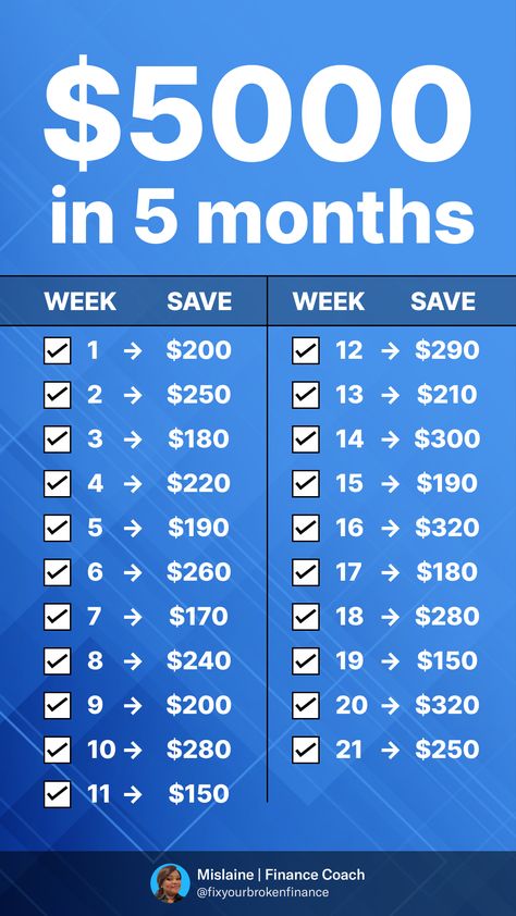 Save 5000 In 9 Months, 5000 In 5 Months, 5k A Month Income, How To Save 5000 In 6 Months, 10k In 6 Months Savings, How To Save 5000 In Three Months, Save 5000, 52 Week Saving Plan, Infinite Banking