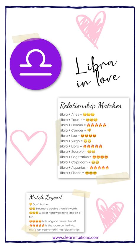 Have you ever wondered what your best love matches are? Have you ever wondered how you would pair with a Libra? #libra #librainlove #libralovematches #astrology #zodiac #thesignsinlove #soulmates #relationships #twinflame #libraandaquarius #libraandgemini Virgo's Soulmate, Virgo Numbers, Virgo X Virgo Relationship, Virgo Soulmate Zodiac Signs, Virgo And Libra Relationship, Gemini And Virgo Relationship, Virgo Love Match, Virgo Best Match, Gemini And Scorpio