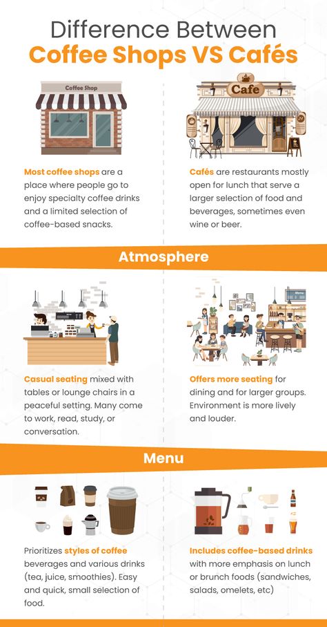 Ideas For Cafe Coffee Shop, Coffee Shop Order Ideas, New Coffee Shop Ideas, Cafe Essentials Coffee Shop, Cafe Buisness Ideas, Coffee Based Drinks, Small Cafe Business Ideas, Steps To Open A Coffee Shop, Business Coffee Bar