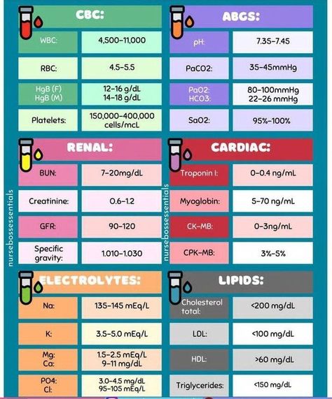 Pediatric Lab Values Cheat Sheets, Normal Range Lab Values, Normal Labs Values, Cbc With Differential Lab Values, Nurse Lab Values, Cardiac Lab Values, Clinical Chemistry Notes, Nursing Lab Values Cheat Sheets, Clinical Chemistry Laboratory