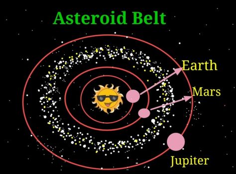 Asteroid belt Facts and all other Information : Planets Education Asteroid Belt Project, Solar System Drawing For Kids, Solar System Drawing, Venus Facts, Solar Nebula, Apologia Astronomy, Mercury Venus Earth Mars, Galaxy Facts, Uranus And Neptune