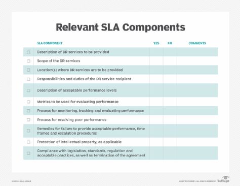 Free service-level agreement template for DR plans Cleaning Contracts, Disaster Plan, Service Level Agreement, Business Continuity Planning, Policy Template, Sales Letter, Business Continuity, Checklist Template, Microsoft Word Templates