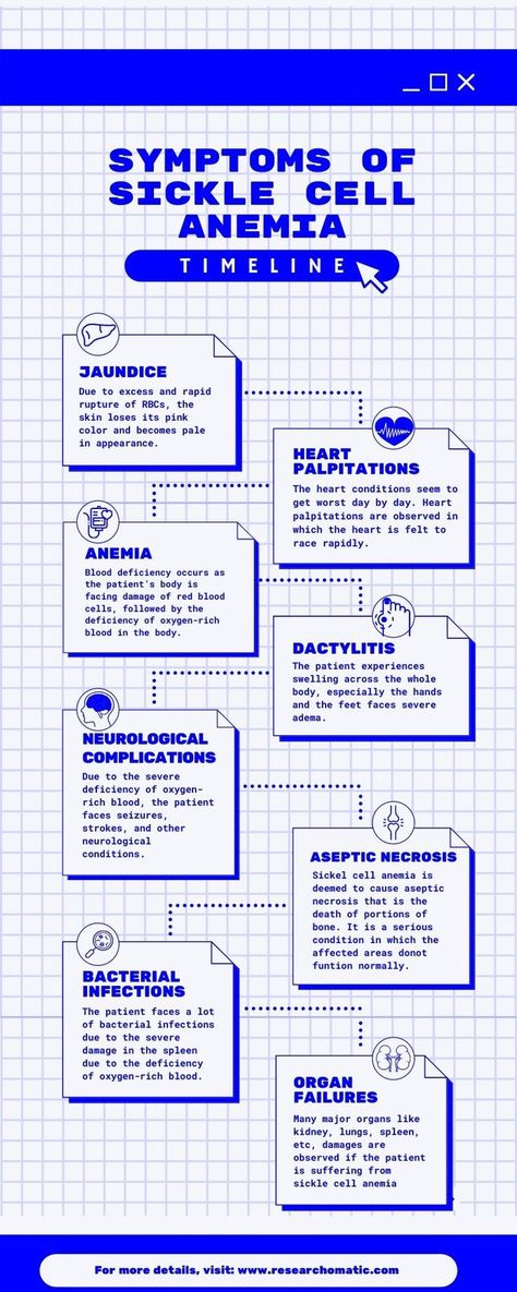 ORGAN FAILURES, BACTERIAL INFECTIONS, ASEPTIC NECROSIS, NEUROLOGICAL COMPLICATIONS, DACTYLITIS, ANEMIA, HEART PALPITATIONS, JAUNDICE, Genetic Disorders Poster, Genetic Disorders Project, Pathophysiology Notes, What Is Intelligence, Med Notes, Blood Disorders, Health Assessment, Medicine Packaging, Nurse Study Notes