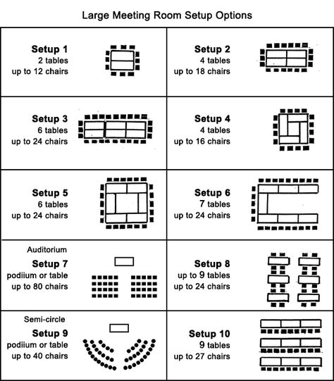 Showing the different types of styles meeting setup offers. Conference Room Set Up Ideas, Conference Room Layout, Meeting Room Layout, Ombré Embroidery, Meeting Room Ideas, Wedding Reception Tables Layout, Wedding Table Layouts, Conference Room Design, Meeting Room Design