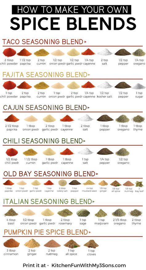 Spice Blends Recipes, Spice Mix Recipes, Homemade Spice Blends, Homemade Spices, Homemade Seasonings, Deilig Mat, Seasoning Blend, Spice Recipes, Seasoning Recipes