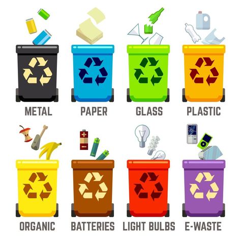 Identifying Waste Types: what you can and cannot put in your Lake Macquarie skip bins | Lake Macquarie Skip Bins Restrooms Signage, Recycle Bins, Recycling Activities, Types Of Waste, Ecology Design, Solid Waste, Earth Day Activities, Cute Images For Dp, Waste Management