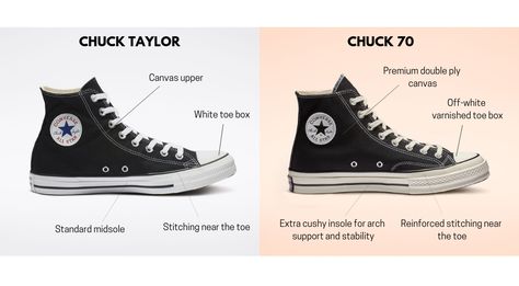 Converse Chuck 70 vs Converse Chuck Taylor All Star Converse Chuck 70 Vs Chuck Taylor, Converse Shoes All Star, Converse Vintage Aesthetic, Converse Shoes Chuck 70, Converse Shoes Names, Best Converse To Buy, Best Converse Shoes, Chuck Vintage 70, Vintage Chuck Taylors