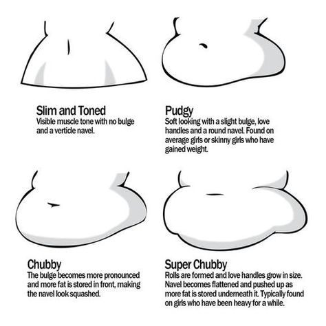 Character Anatomy | Torso Curvy Pose Reference Drawing, Girl Body Types Drawing Reference, Plump Body Drawing, How To Draw Private Areas, How To Draw Curvy Body Types, Draw Thick Body Types, How To Draw Bigger Body Types, Plus Size Reference Drawing, Curvy Anime Base