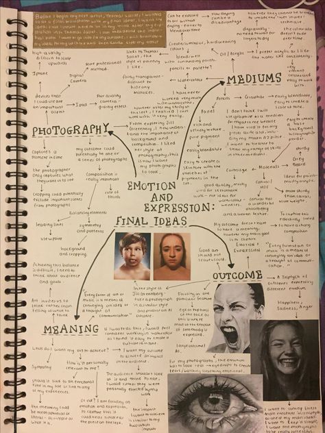 Mind Map - Final Ideas Light And Dark Art Gcse Mind Map, Emotions Mind Map, Portraiture Mind Map Art, Places And Spaces Gcse Art Mind Map, Photography Mind Map Sketchbook, Gcse Art Statement Of Intent, Cool Mind Maps, Portrait Art Mind Map, Art Sketchbook Mindmap Ideas