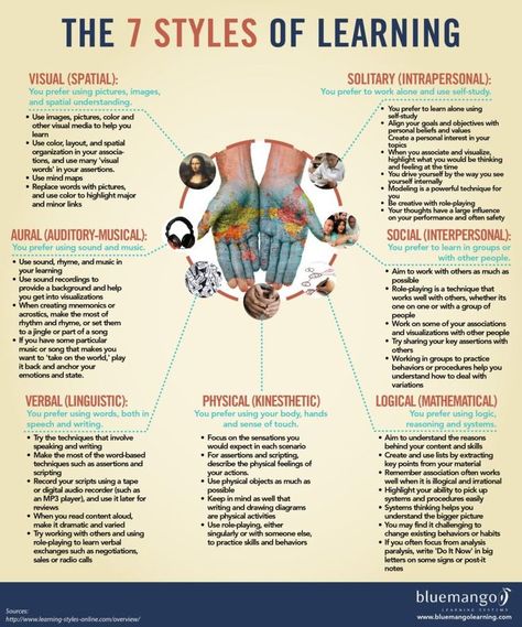 This infographic provides a good overview of the seven learning styles. You can use it as a quick reference guide. Good Study Habits, Types Of Learners, Parenting Classes, Learning Strategies, Learning Style, Study Habits, Learning Styles, Parenting Styles, Study Skills