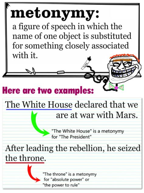 #Metonymy is a figure of speech in which something is called by a new name that is related in meaning to the original thing or concept. For example, it’s common practice to refer to celebrity life and culture in the United States as “Hollywood,” as in “Hollywood is obsessed with this new diet.” Metonymy Examples, Synecdoche Examples, English Linguistics, Writing Narratives, Kids Learning Charts, Language Techniques, Rhetorical Devices, Advanced English Grammar, Skills List