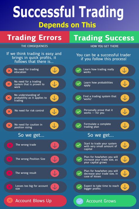 Successful Trading Depends on These Important Things Stop Loss Trading, Quotex Trading Strategies, Options Trading Strategies India, Stock Options Trading, Successful Forex Traders, Stock Market Basics, Forex Trading Tips, Trading View Indicator, Online Stock Trading