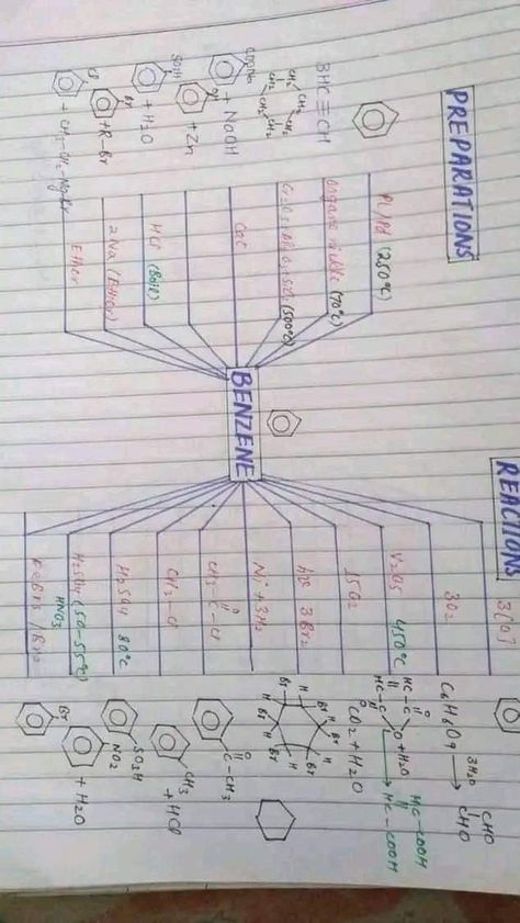 Preparation of benzene Hand written notes Chemical Asad Lecturer Class 11 Chemistry Formula Sheet, Mdcat Preparation Tips, Chemistry Neet Tricks, Chemistry Tricks, Chemistry Formulas, Organic Chemistry Notes, Organic Chemistry Reactions, Biochemistry Notes, Organic Chemistry Study