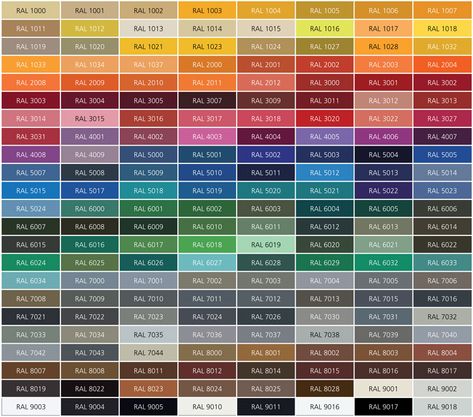 RAL colour chart for fencing | Paramount Steel Fence Ral Colour Chart, Steel Fencing, Ral Code, Ral Color Chart, Steel Fence, Driveway Gates, Palette Design, Steel Gate, Bed Liner