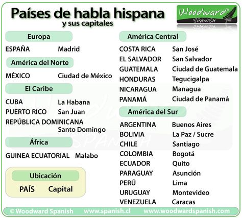 Countries And Their Capitals, Spanish 101, Nicaragua Managua, Hispanic Countries, Spanish Notes, Spanish Colors, Spanish Curriculum, Spanish Posters, Spanish Lessons For Kids