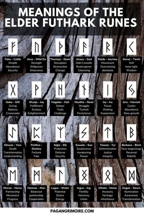 Runes And Meanings Witchcraft, Ruins And Meanings, Norse Rune Meanings, Rune Meaning Chart, Norse Pagan Runes And Meanings, Rune For Courage, Viking Runes And Meanings, Runes To Draw On Yourself, Wicca Runes And Meanings