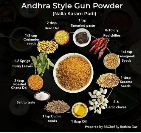 South Indian Meals, Podi Recipe, Indian Meals, Masala Powder Recipe, Indian Masala, Recipe Website, Idli Dosa, Spice Blends Recipes, Chana Dal