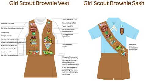 Examples of how patches go on vests - for the parents Girl Scout Badge Placement, Girl Scout Brownie Vest, Brownie Sash, Brownie Vest, Girl Scout Brownie Uniform, Brownie Uniform, Girl Scout Brownie Badges, Girl Scout Vest, Brownie Badges