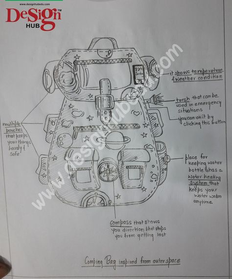 Futuristic Bag Design, Futuristic Drawing Ideas, Futuristic Drawings Sketch, Futuristic Product Design Sketch, Nid Sketches, Futuristic Objects, Bags Sketches, Rapid Sketching, Futuristic Product Design