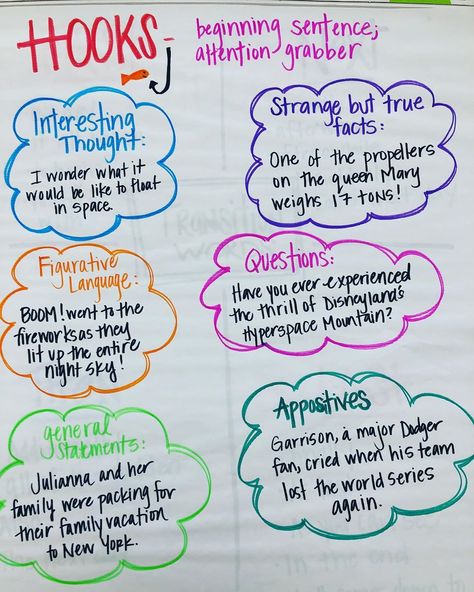 Work On Writing Anchor Chart, Thesis Anchor Chart, Authors Voice Anchor Chart, Writing An Essay Anchor Chart, English Anchor Charts High School, Wit And Wisdom Anchor Charts, Reading Anchor Charts Middle School, Research Writing Anchor Chart, Informative Essay Anchor Chart