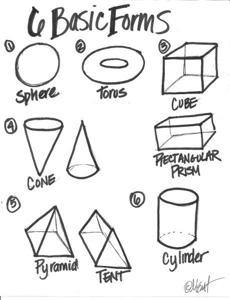 Croquis, Geometric Shapes Drawing, High School Art Lessons, Color Wheels, Form Drawing, Wayne Thiebaud, Paul Rubens, Art Basics, Art Worksheets