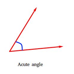 Acute angle Acute Angle, Math Words, A Shelf, Line Chart, Real Life, Meant To Be, Dessert, Tattoos, Quick Saves