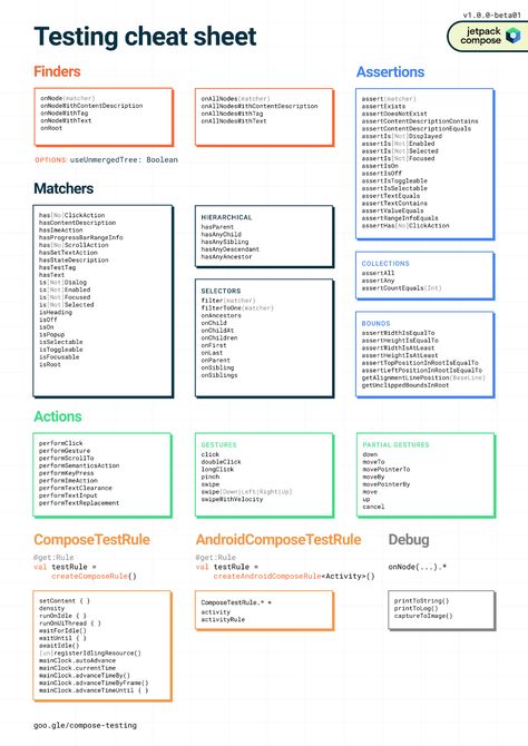 Manual Testing Cheat Sheet, Qa Analyst, Jetpack Compose, Software Testing Interview Questions, Software Architecture Diagram, Kotlin Programming, Qa Tester, Api Testing, Regression Testing