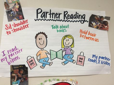 Partner reading anchor chart! Partner Reading Anchor Chart, Reading Anchor Charts Kindergarten, Independent Reading Anchor Chart, Reading Anchor Chart, Anchor Charts First Grade, Future Educator, Preschool Charts, Kindergarten Anchor Charts, Reading Learning