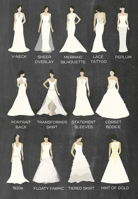 Different bridal styles, pretty. I'm excited to try on the different styles. :) Wedding Dress Styles Chart, Dress Styles Chart, Dress Style Names, Types Of Wedding Gowns, Different Wedding Dress Styles, Different Wedding Dresses, Types Of Gowns, Wedding Dress Types, Style Chart