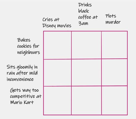 Character alignment chart blank Character Relationship Chart Template, Character Placement Charts, Triangle Alignment Chart, Alinement Charts Funny, Blank Alignment Charts, Characters Relationships Chart, Ship Alignment Chart, Hight Chart Character, Blank Alignment Chart Template