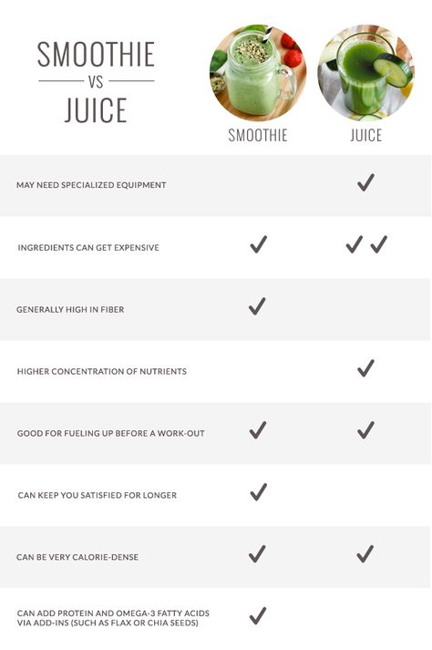 Smoothies vs. Juice Juice Infographic, Best Greens Powder, Green Juice Powder, Juicing Recipe, Ars Longa Vita Brevis, Healthy Juicing, Healthy Beverages, Green Superfood Powder, Health Smoothie Recipes