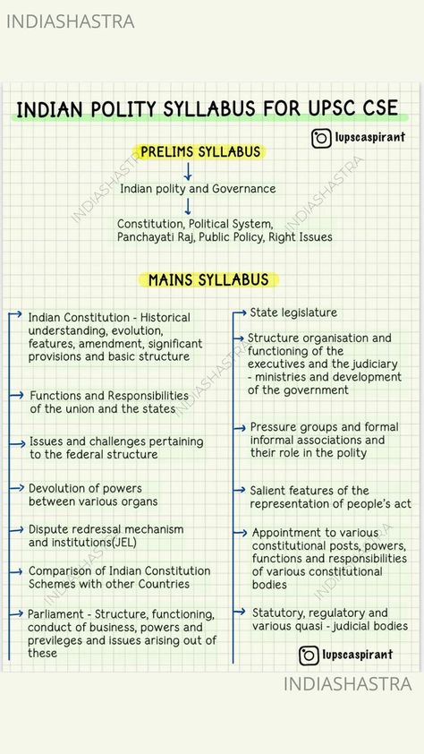 M Laxmikant Book, Upsc Prelims Syllabus 2024, Ias Study Material In English, Upsc Syllabus 2024, Upsc Syllabus Mind Map, Upsc Notes Polity, Ias Notes In English, Upsc Study Plan For Beginners, Polity Notes For Upsc