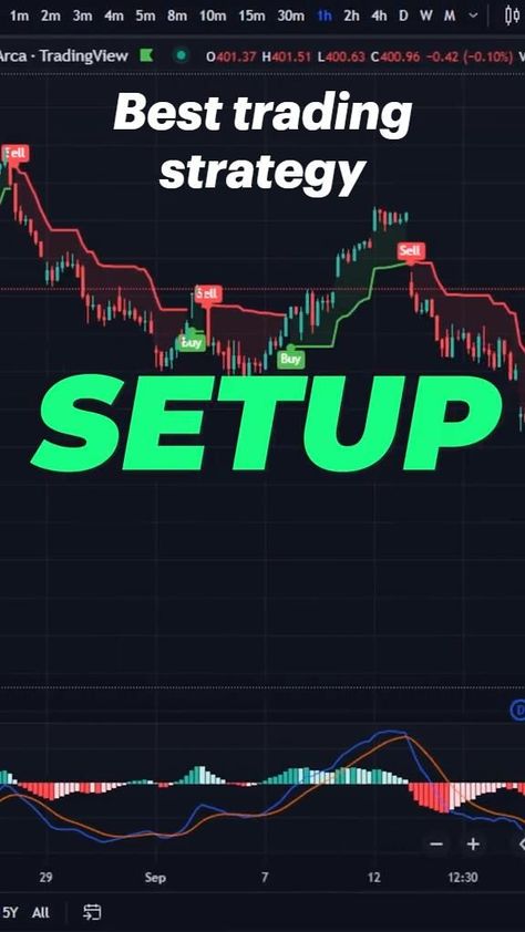 Best trading strategy. Diy Moving, Trading Learning, Forex Trading Strategies Videos, Fx Trading, Online Stock Trading, Forex Trading Training, Learn Forex Trading, App Promotion, Btc Trading