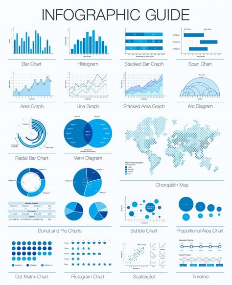 Bar Graph Design, Choropleth Map, Bubble Chart, Line Graph, 보고서 디자인, Urban Design Graphics, Pie Charts, Data Visualization Design, Infographic Design Layout