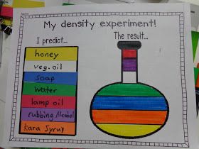 Density Experiment, Chemical Change, Science Experience, Sixth Grade Science, 7th Grade Science, 8th Grade Science, Matter Science, 4th Grade Science, 6th Grade Science