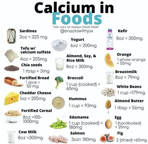 Foods That Have Calcium, Healthy Foods To Help Get Pregnant, Pregnant Foods To Avoid, Calcium Rich Fruits, Fruits Nutrition Facts, Calcium Foods, List Of Foods To Avoid While Pregnant, Food For Strong Bones, Preserving Produce