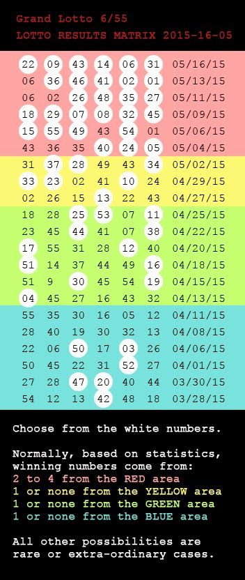 Lotto jackpot numbers from Philippine lotto draw results collected, studied, and analyzed statistically to form relevant probability information. Number Tricks, Lotto Draw, Lottery Strategy, Lotto Winners, Winning Lottery Ticket, Lotto Winning Numbers, Winning Lotto, Lotto Numbers, Winning Lottery Numbers