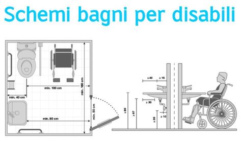 Schemi Misure Bagni wc disabili D P, Cool Designs, Floor Plans, Bar, Design