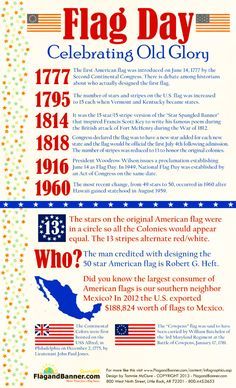 Flag Day Quotes, What Is Flag Day, American Flag History, Info Table, Happy Flag Day, Flag Etiquette, First American Flag, Teaching Government, Flag Ideas