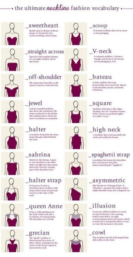 Neckline Guide, Fashion Terminology, Thrift Store Fashion, Fashion Infographic, Haine Diy, Costura Fashion, Clothing Guide, Fashion Terms, Fashion Dictionary