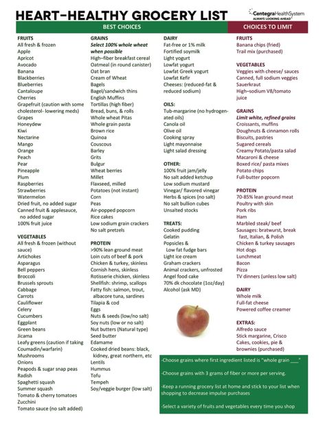 HEART ❤HEALTHY GROCERY LIST High Fiber Breakfast, Blueberry Bagel, Sandwich Thins, Cream Of Wheat, Bagel Sandwich, Fried Apples, Low Fat Yogurt, Banana Oats, Healthy Grocery List