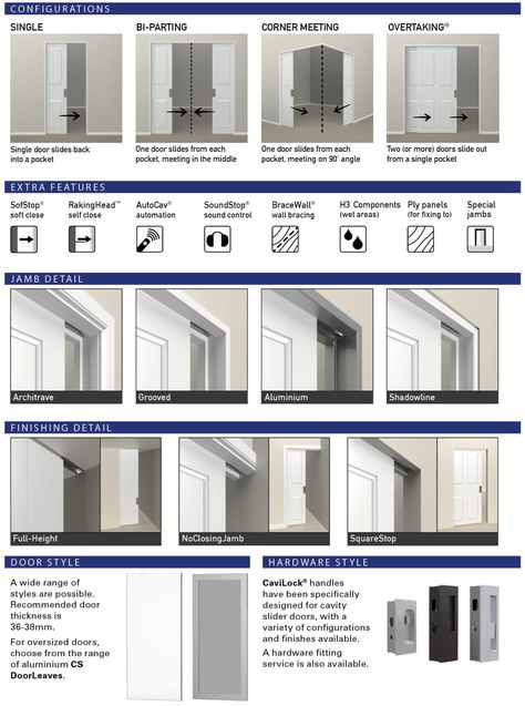 Cavity Slider Configurations - Independent Doors Cavity Slider, New House Plans, Single Doors, Cavities, Master Suite, Doors Interior, Sliders, Lake House, Read More