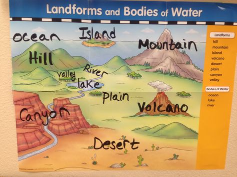 Geography types of landforms and bodies of water Types Of Landforms Project, Landforms Diorama, Types Of Landforms, Teaching Landforms, Landforms Activities, Landform Projects, Preschool Teacher Quotes, Landforms And Bodies Of Water, Land Formations