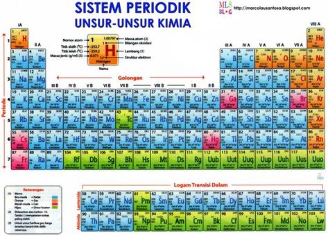 Kumpulan Tabel Sistem Periodik Unsur Kimia (SPU) Chemistry, Sci Fi, Tabel Periodik, Element Chemistry, Table Labels, Atom, Periodic Table