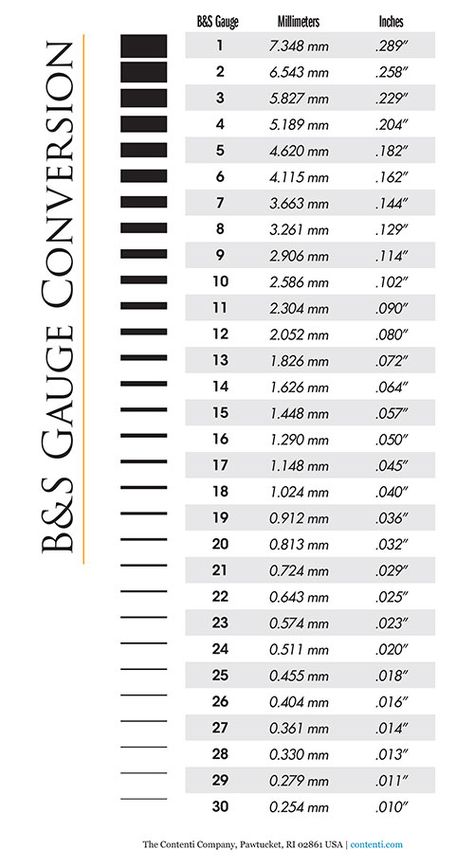 B&S Gauge to mm & inches Conversion | Contenti Jewelry Charts, Gauges Size Chart, Gauge Sizes, Metal Gauge, Metal Art Jewelry, Wire Gauge, Wire Work Jewelry, Jewelry Making Tools, Jewelry Techniques