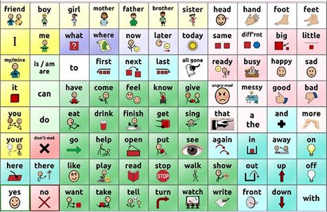 Make It Monday: Manual Communication Boards with Core Vocabulary Communication Boards, Core Words, Make It Monday, Core Vocabulary, Core Board, Communication Board, Receptive Language, Word Board, Words To Use