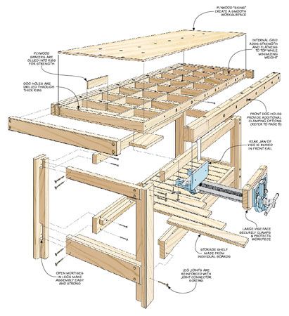 Woodsmith Plans, Workbench Ideas, Building A Workbench, Workbench Plans Diy, Work Benches, Torsion Box, Woodworking Bench Plans, Assembly Table, Diy Workbench