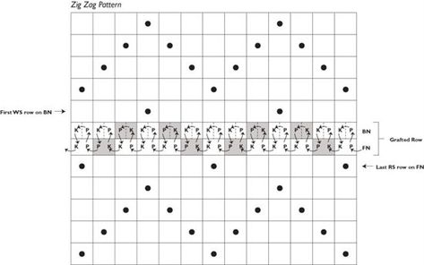 Does a Grafted Row Count as One or Two Pattern Rows | Interweave Provisional Cast On, Casting On Stitches, Knit Wear, Purl Stitch, Seed Stitch, Ins And Outs, Stockinette Stitch, Garter Stitch, Knit Stitch