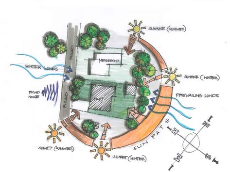 Have You Done A Thorough Home Site Analysis? Home Site Plan, Zoning Site Analysis, Sunpath Diagram Site Analysis, Architecture Site Plan Analysis, Site Plan Analysis Architecture, Architecture Site Analysis Drawing, Site Drawing Architecture, Analysis Site Architecture, Site Zoning Architecture