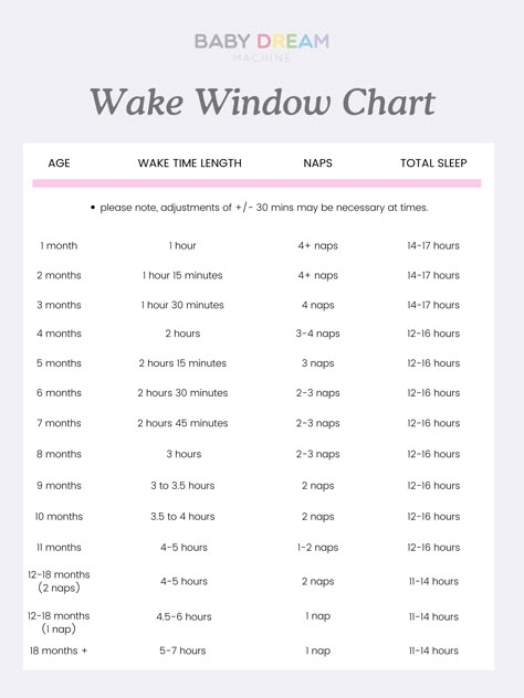 Wake Window Chart, 1 Month Wake Windows, 8 Month Wake Windows, 4 Week Old Wake Window, Awake Windows For Baby, Wake Windows For 6 Month Old, 10 Month Old Wake Window, 9 Month Old Wake Windows, Wake Window Activities By Age